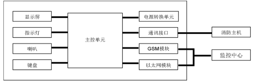 JK-GH2013G物聯(lián)網(wǎng)用戶信息裝置