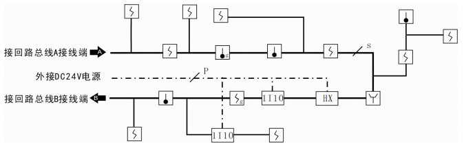 環(huán)形總線火災(zāi)報警控制系統(tǒng)與其他樹形總線形式火災(zāi)報警控制系統(tǒng)的區(qū)別