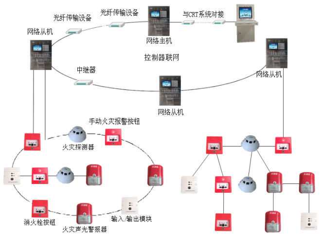 AHG9630分布智能火災(zāi)自動(dòng)報(bào)警系統(tǒng)圖