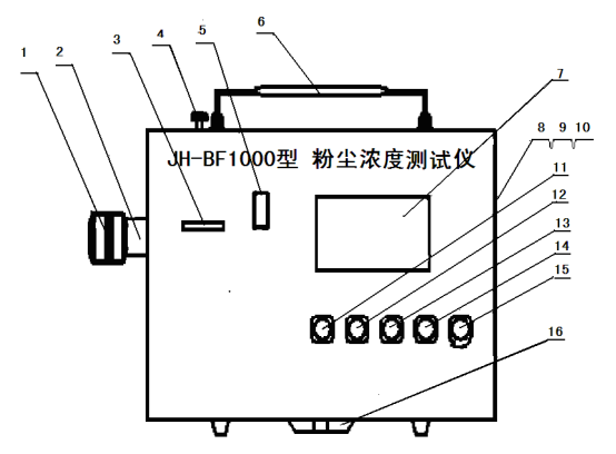 JH-BF1000粉塵濃度測(cè)試儀組成結(jié)構(gòu)