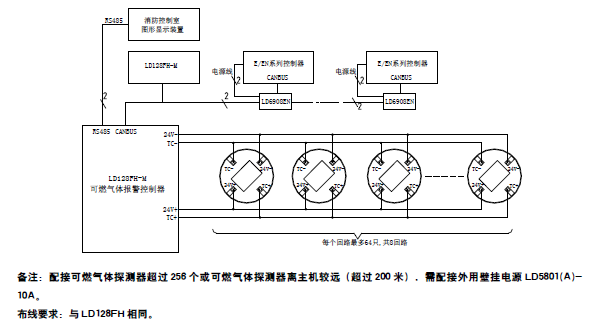 JB-QB-LD128FH-M可燃?xì)怏w報(bào)警控制器