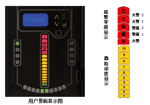 JTY-GD-AS7800H吸氣式感煙火災(zāi)探測(cè)器用戶界面