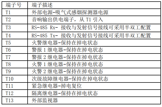 JTY-GD-AS7800H吸氣式感煙火災(zāi)探測(cè)器接線端子