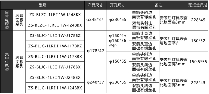 中智盛安地埋式消防應(yīng)急標(biāo)志燈具選型