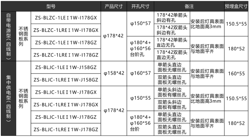 不銹鋼面板地埋式消防應急標志燈具產(chǎn)品選型