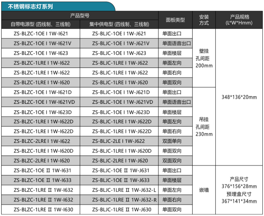 中智盛安消防應(yīng)急標(biāo)志燈具選型