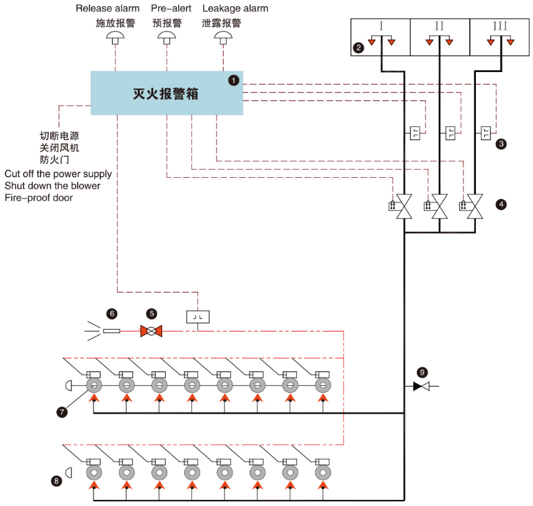 ZE70/C-N-SA船用二氧化碳滅火系統(tǒng)原理圖