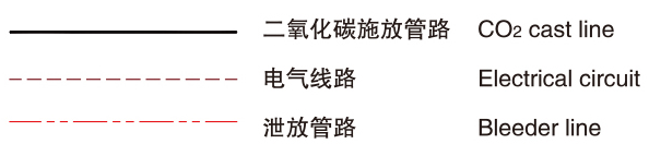 ZE70/C-N-SA船用二氧化碳滅火系統(tǒng)原理圖線型