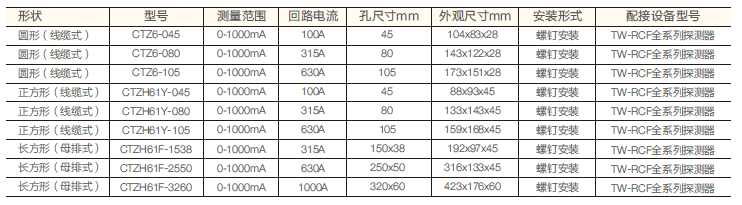 CTZ剩余電流互感器