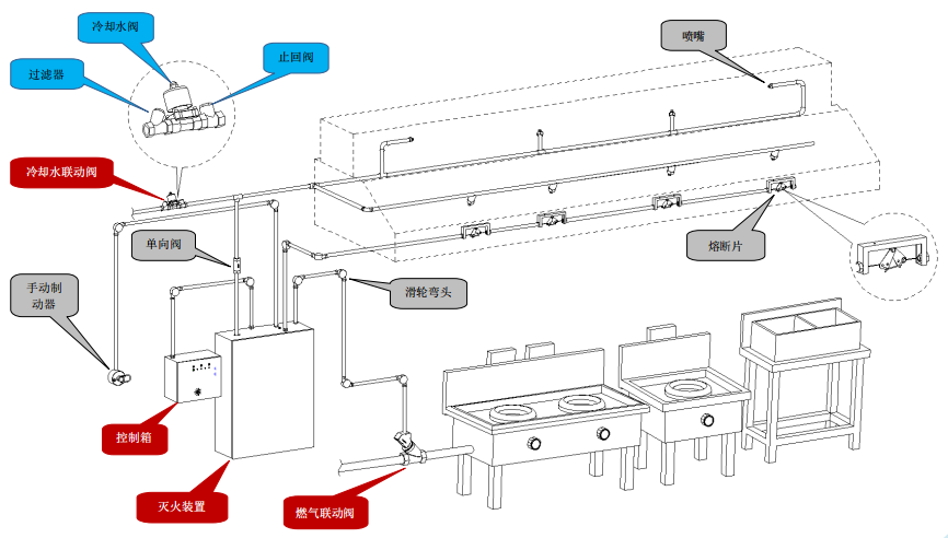 CMJS10-1廚房設(shè)備滅火裝置結(jié)構(gòu)圖
