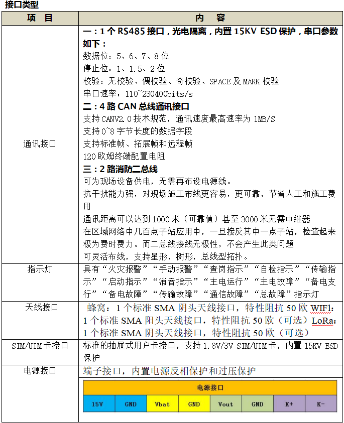 F-ITD100用戶信息傳輸裝置