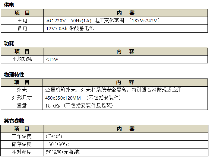F-ITD100用戶信息傳輸裝置