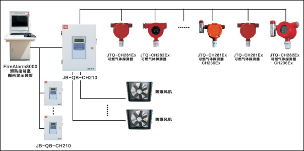 JB-QB-CH210總線型可燃?xì)怏w報警控制器系統(tǒng)連接圖