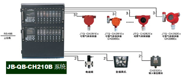 JB-QB-CH210B多線型可燃?xì)怏w報(bào)警控制器