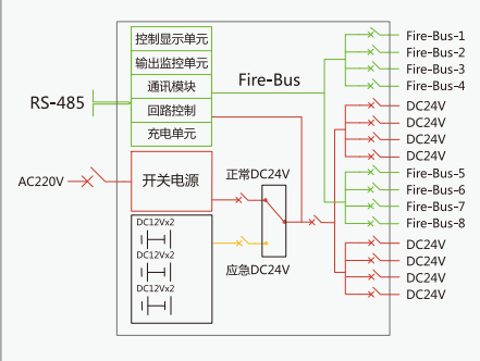 XM-C-0.6KVA-4應急照明控制器