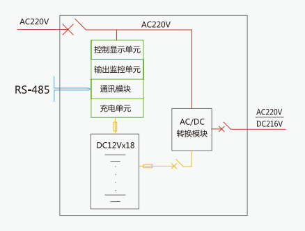 XM-D-3/5/7KVA-EL01消防應(yīng)急燈具專用應(yīng)急電源