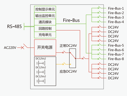 XM-D-0.2/0.4/0.6KVA-3消防應急燈具專用應急電源