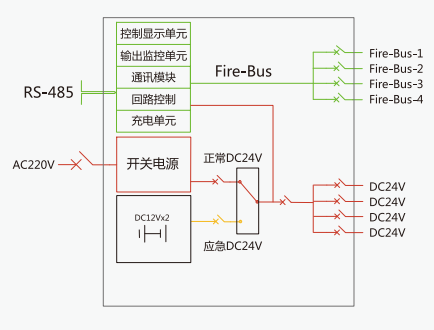 XM-D-0.15KVA-4消防應急燈具專用應急電源