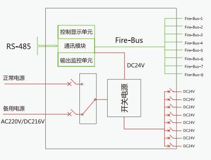 XM-FP-C-0.3/0.6KVA-4/XM-FP-C-0.3/0.6KVA-IEB1應(yīng)急照明分配電裝置