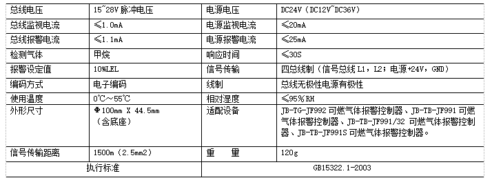 JF-D16A測量范圍為0～100%LEL的點型可燃氣體探測器