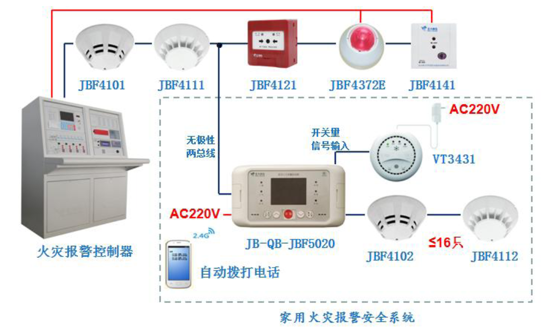 JB-QB-JBF5020家用火災(zāi)報(bào)警控制器
