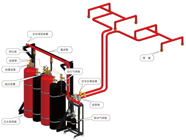 QMQ-2.5-180W-SAXF外貯壓式七氟丙烷氣體滅火系統(tǒng)結(jié)構(gòu)