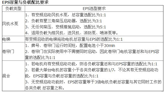 UPS電源和EPS電源的區(qū)別