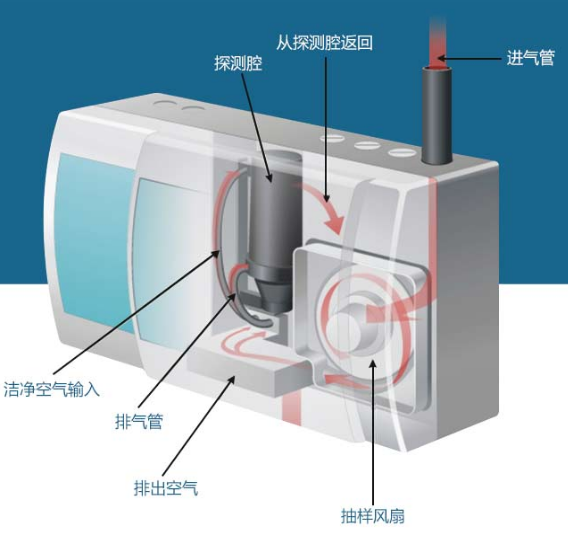 吸氣式感煙探測器結(jié)構(gòu)組成