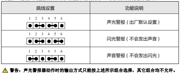 SG-993K火災聲光警報器跳線