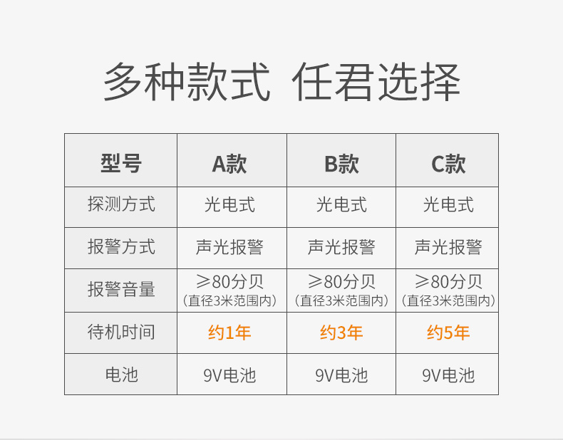 LZ-1902獨立式煙霧報警器款式選擇