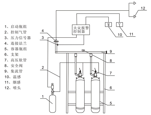 有管網(wǎng)七氟丙烷氣體滅火系統(tǒng)