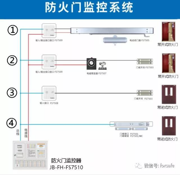 賦安防火門監(jiān)控系統(tǒng)布線圖