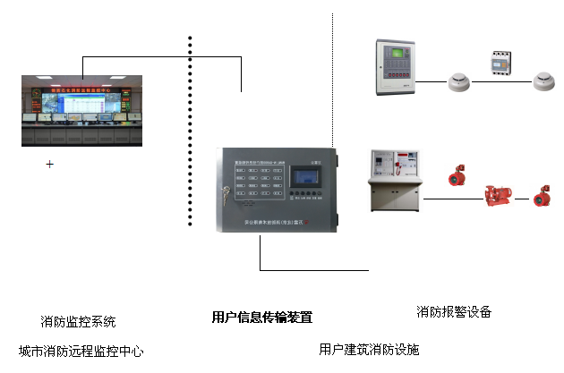 WANLIN-GA900用戶信息傳輸裝置系統(tǒng)組成