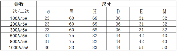 電流互感器選型
