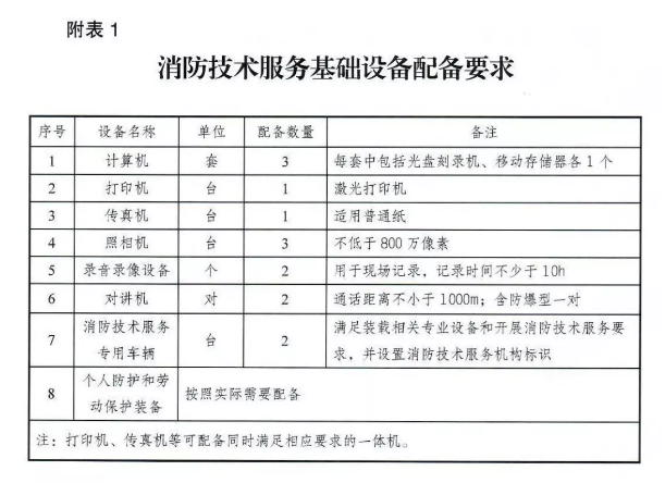 應(yīng)急管理部《消防技術(shù)服務(wù)機(jī)構(gòu)從業(yè)條件》發(fā)布