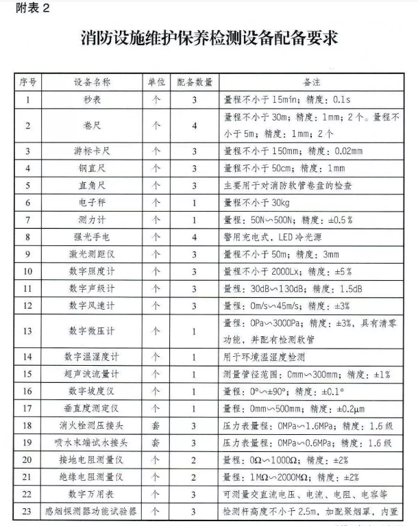 應(yīng)急管理部《消防技術(shù)服務(wù)機(jī)構(gòu)從業(yè)條件》發(fā)布