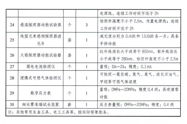 應(yīng)急管理部《消防技術(shù)服務(wù)機(jī)構(gòu)從業(yè)條件》發(fā)布