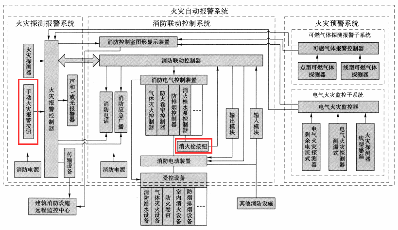 手報與消報的區(qū)別