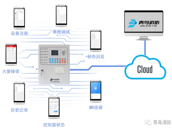 青鳥消防推出全新二總線設(shè)備