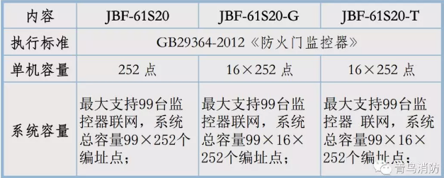 青鳥消防防火門監(jiān)控器規(guī)格