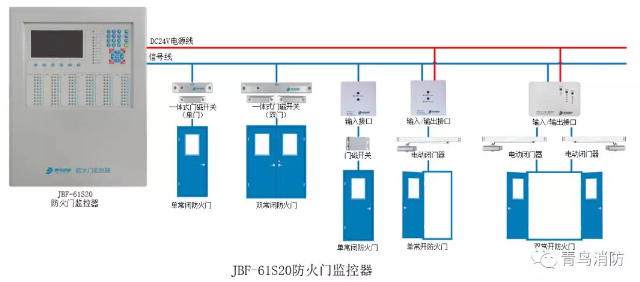 青鳥消防防火門監(jiān)控系統(tǒng)接線圖