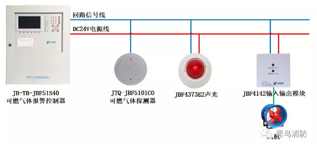 JTQ-JBF5101CO一氧化碳探測報警器系統(tǒng)示意圖