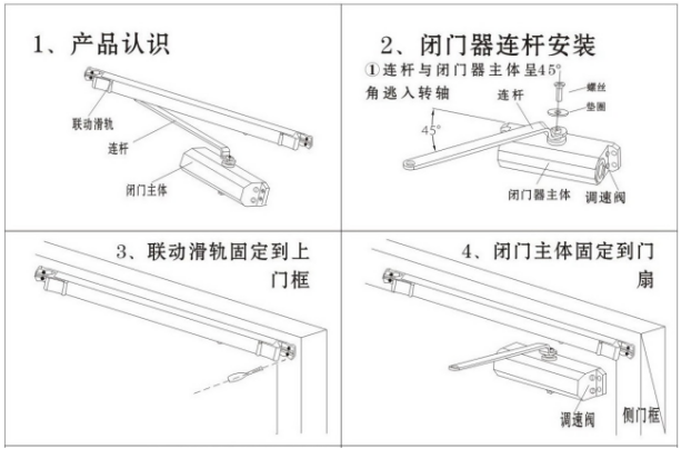 滑軌式閉門器安裝圖集