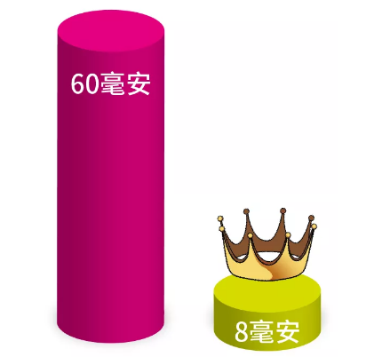 兩線制火災(zāi)聲光警報(bào)器功耗對比圖