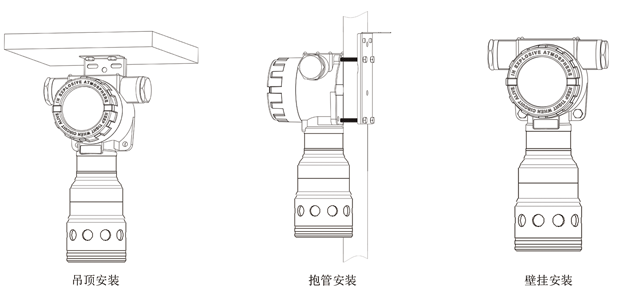 ZA-F1000粉塵探測器安裝方式