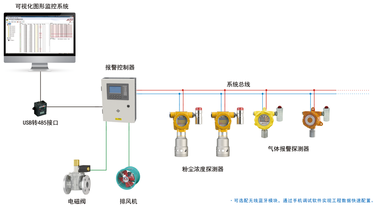 ZA-F1000粉塵探測器系統(tǒng)組成