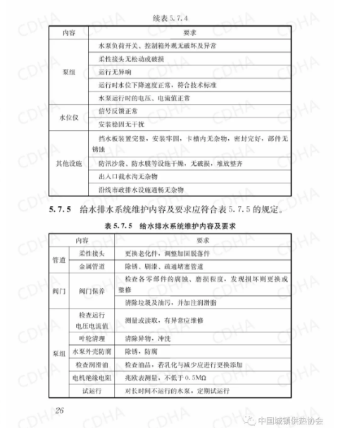 GB51354-2019《城市地下綜合管廊運(yùn)行維護(hù)及安全技術(shù)標(biāo)準(zhǔn)》全文
