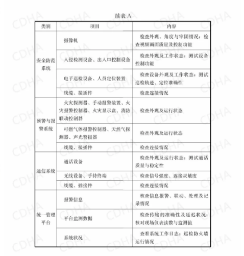 GB51354-2019《城市地下綜合管廊運(yùn)行維護(hù)及安全技術(shù)標(biāo)準(zhǔn)》全文