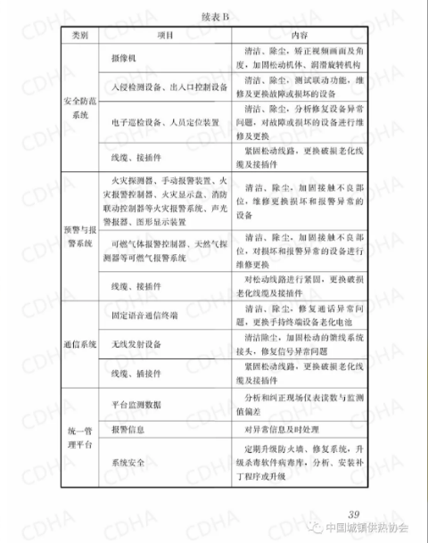 GB51354-2019《城市地下綜合管廊運(yùn)行維護(hù)及安全技術(shù)標(biāo)準(zhǔn)》全文