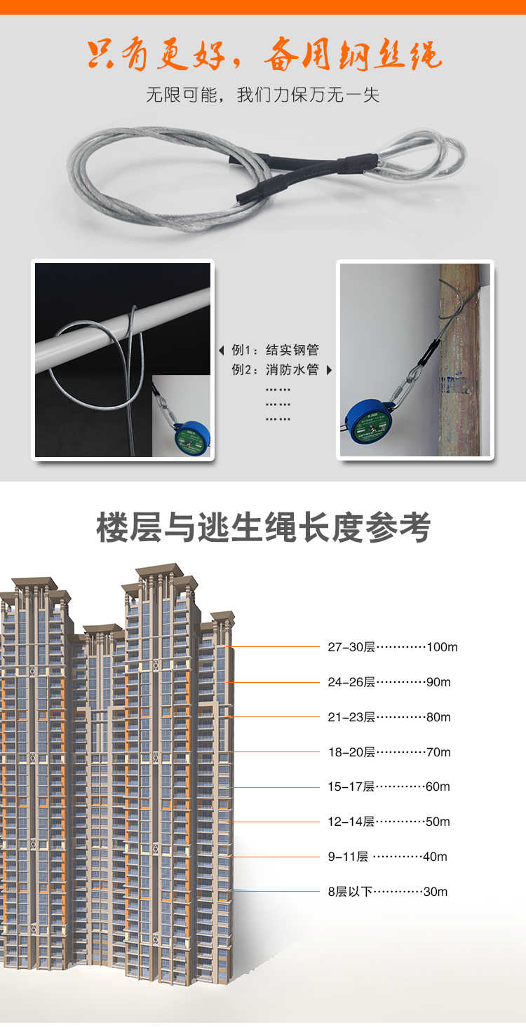 TH-30逃生緩降器參數(shù)